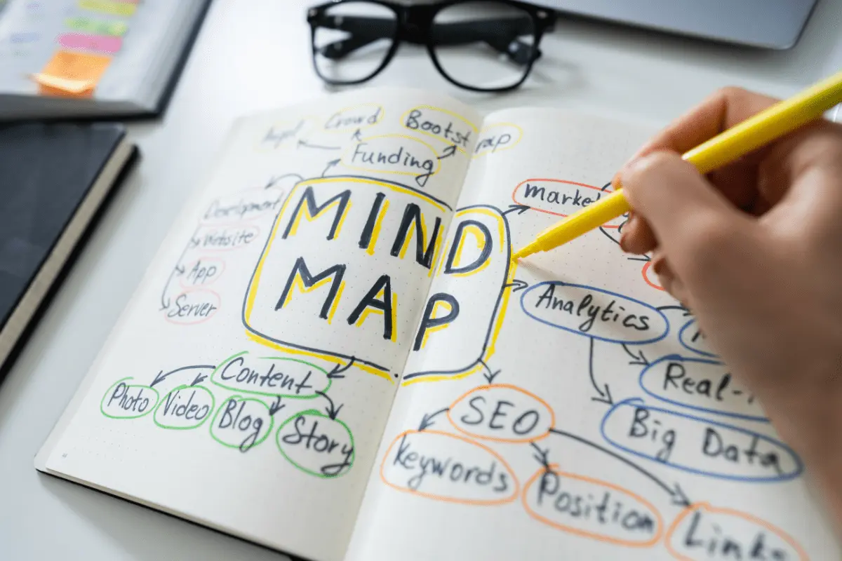5 Best Mind Mapping Software